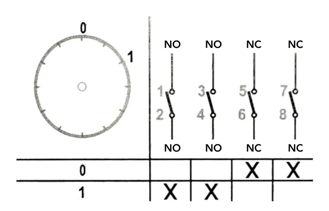 2NO + 2NC, Selector Rotary Cam switch 0-1 , 4 poles, 16A 25A 32A 40A 50A 63A 80A , YAK22 , OPAŞ wiring