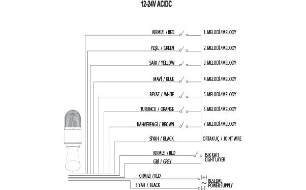Flashing LED warning light with horn sounder / siren, 7 tones, IP65 , 12-24V / 40-250V AC/DC, 130dB , SNT-EB7013, SNT-EB7022 wiring 12 24
