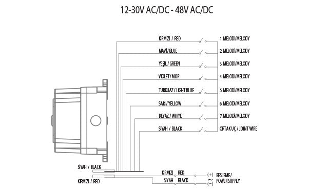 IP65 Heavy Duty RED LED Warning Light with siren/sounder 133dB, 12-30V or 85-250V AC/DC, SNT-ESP, Mucco dimensions wiring 12 30 48