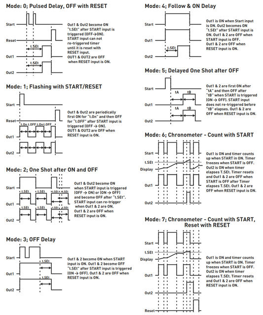 Panel Mount Multifunction Timer Relay, 100V-240V AC, DPDT, START / RESET / GATE Inputs, TENSE