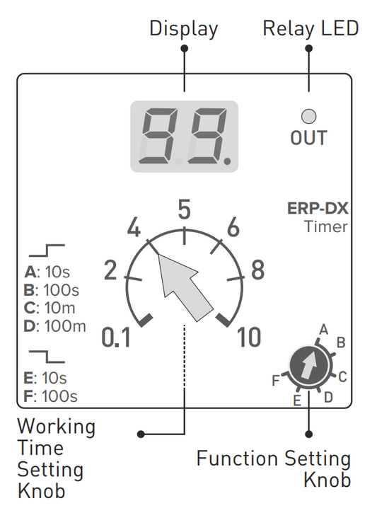 1/16 DIN Digital ON Delay Timer Relay, 160→240V 50/60Hz + 24V AC/DC, NO+NC Output, SPDT, Single Function, ERP-DX, TENSE