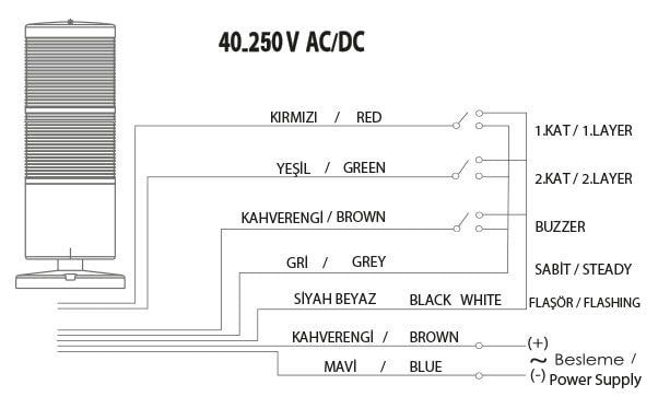 Stack Light / Signal tower double layer 2 LED lights - RED + GREEN with buzzer, IP65, SNT-7022 / SNT-7013 wiring 40 250