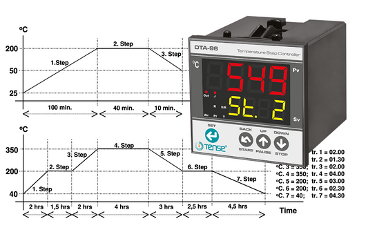 How to Select a Temperature Controller Suitable for Your Application