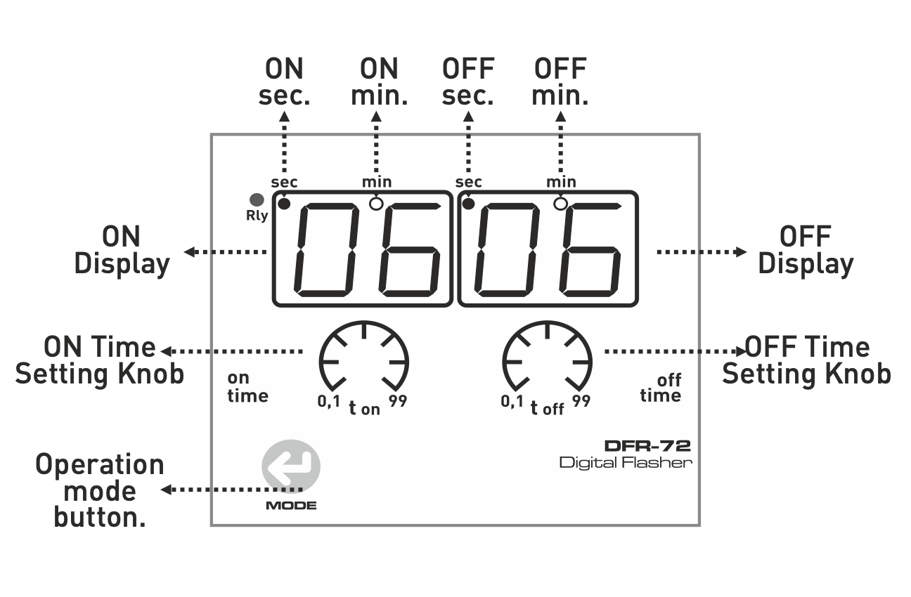 1/8 DIN Panel Mount Digital Asymmetric / Symmetric Cyclic Flasher Timer Relay, 150V-270VAC, NO+NC, SPDT, TENSE display