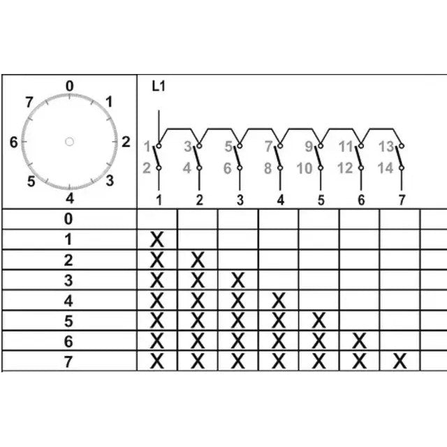 8 Position Combination Rotary Cam Switch 0-1-2-3-4-5-6-7 Integrator Multi Step Cam Switch, 16A 25A 32A 40A, YPT117K