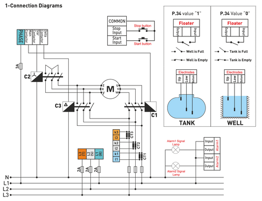 Panel Mount Submersible 3 ph Well Pump Controller, for deep well and tank water levels, 3 CTs included, TDK-02 connection