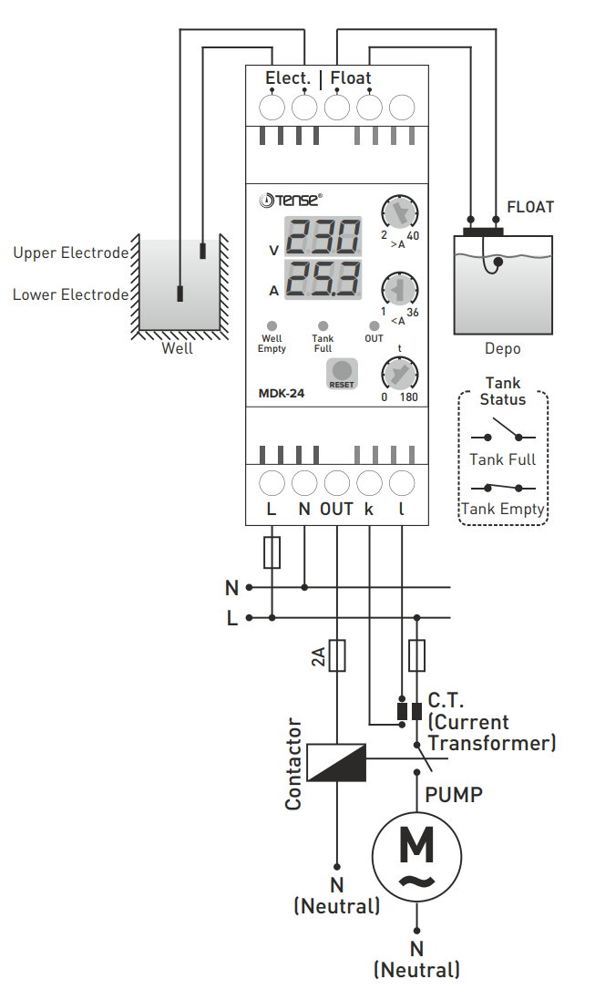 Simple and Compact DIN rail Mount Controller for Submersible 1 ph Pump , for deep well and tank water levels, MDK-24, TENSE