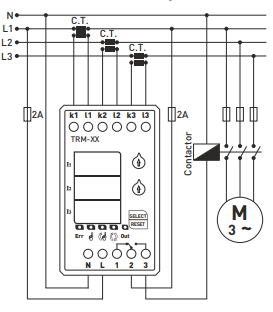 TRM-400