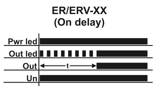 ERV on delay timer relay TENSE second Principal Elektrik SPDT 24VACDC 150-260VAC